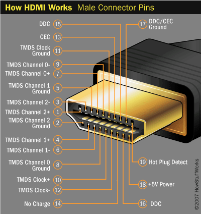 Teknisk information om HDMI
